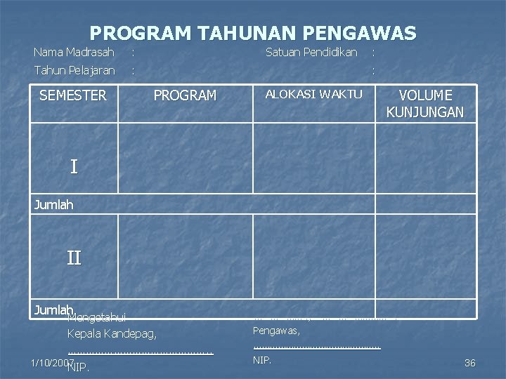 PROGRAM TAHUNAN PENGAWAS Nama Madrasah : Tahun Pelajaran : SEMESTER Satuan Pendidikan : :