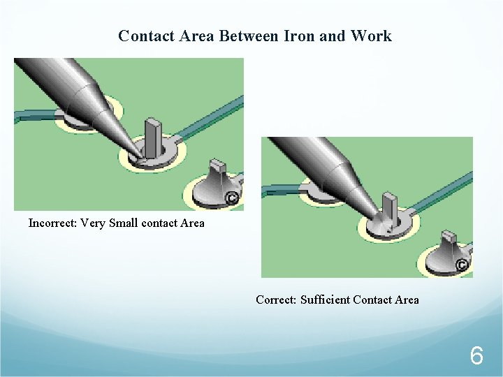 Contact Area Between Iron and Work Incorrect: Very Small contact Area Correct: Sufficient Contact