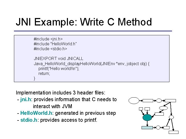 JNI Example: Write C Method #include <jni. h> #include "Hello. World. h” #include <stdio.