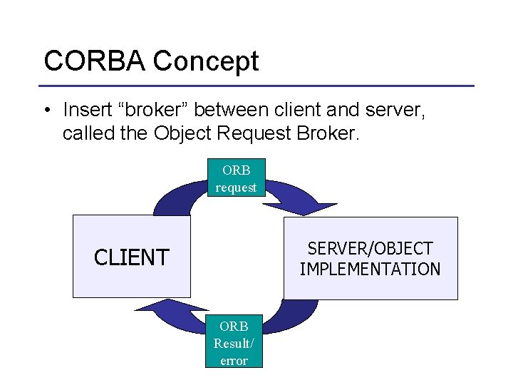 CORBA Concept • Insert “broker” between client and server, called the Object Request Broker.