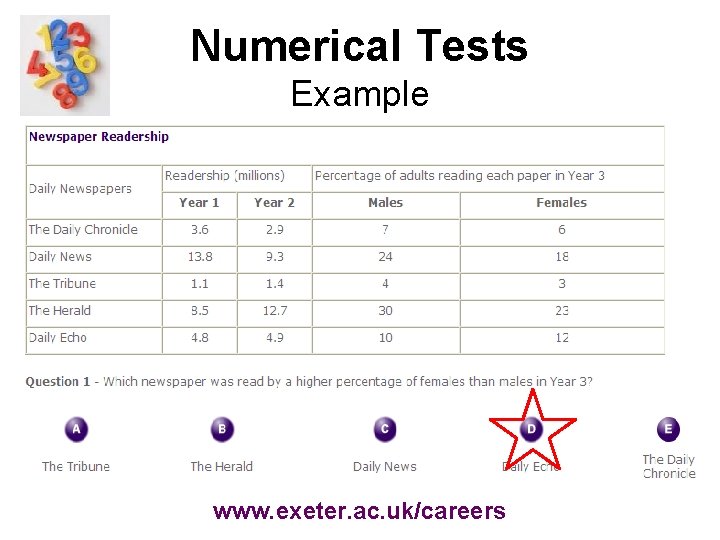 Numerical Tests Example www. exeter. ac. uk/careers 
