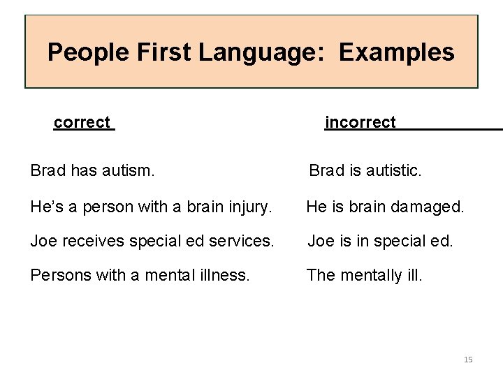 People First Language: Examples correct incorrect Brad has autism. Brad is autistic. He’s a