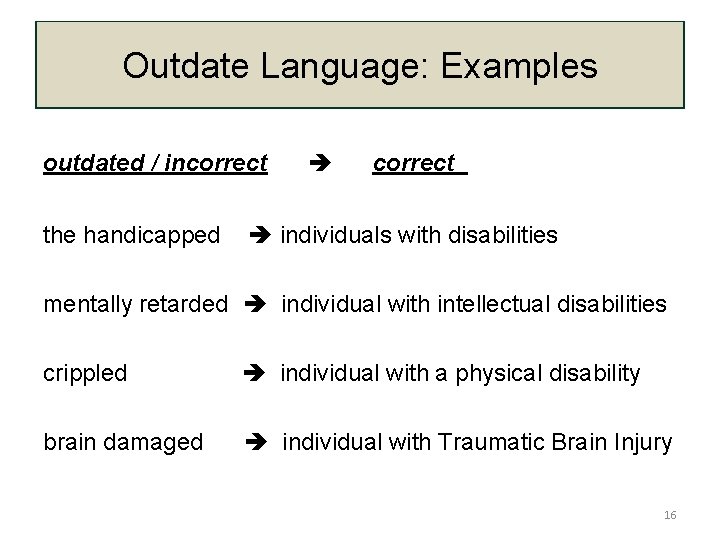 Outdate Language: Examples outdated / incorrect the handicapped individuals with disabilities mentally retarded individual