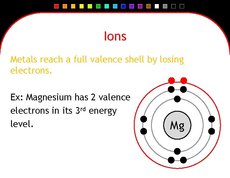 Ions Metals reach a full valence shell by losing electrons. Ex: Magnesium has 2