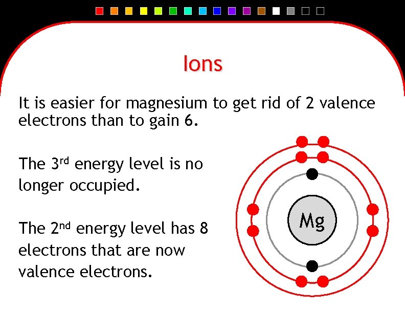 Ions It is easier for magnesium to get rid of 2 valence electrons than
