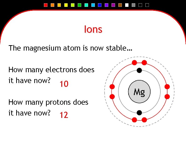 Ions The magnesium atom is now stable… How many electrons does it have now?