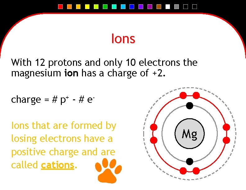 Ions With 12 protons and only 10 electrons the magnesium ion has a charge