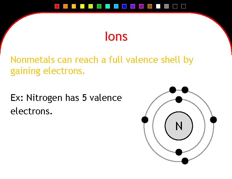 Ions Nonmetals can reach a full valence shell by gaining electrons. Ex: Nitrogen has