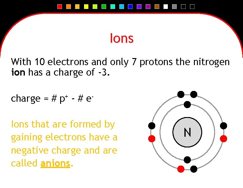 Ions With 10 electrons and only 7 protons the nitrogen ion has a charge