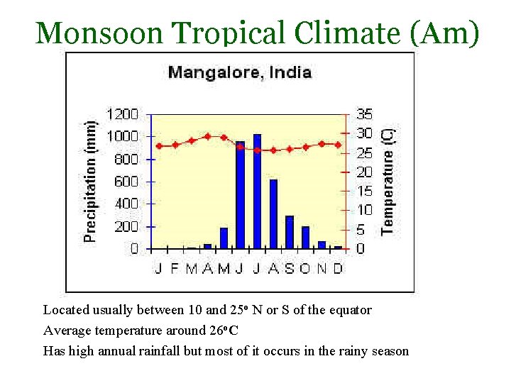 Monsoon Tropical Climate (Am) Located usually between 10 and 25 o N or S Monsoon Tropical Climate (Am) Located usually between 10 and 25 o N or S