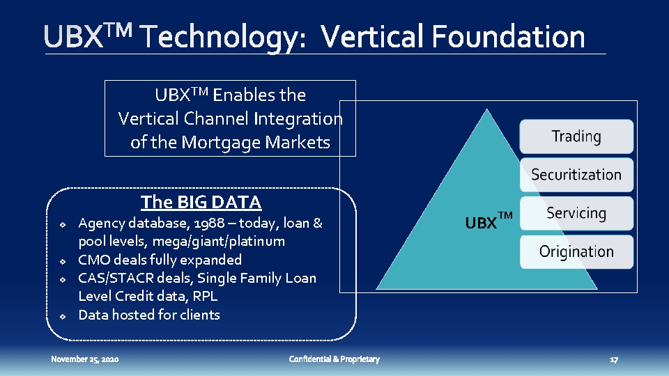 UBXTM Enables the Vertical Channel Integration of the Mortgage Markets The BIG DATA v