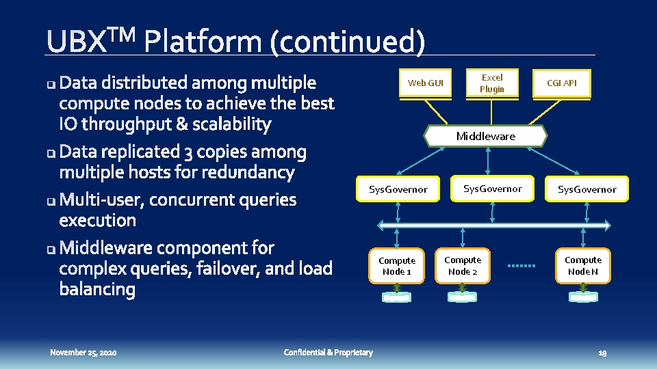 Web GUI Excel Plugin CGI API Middleware Sys. Governor Compute Node 1 Sys. Governor