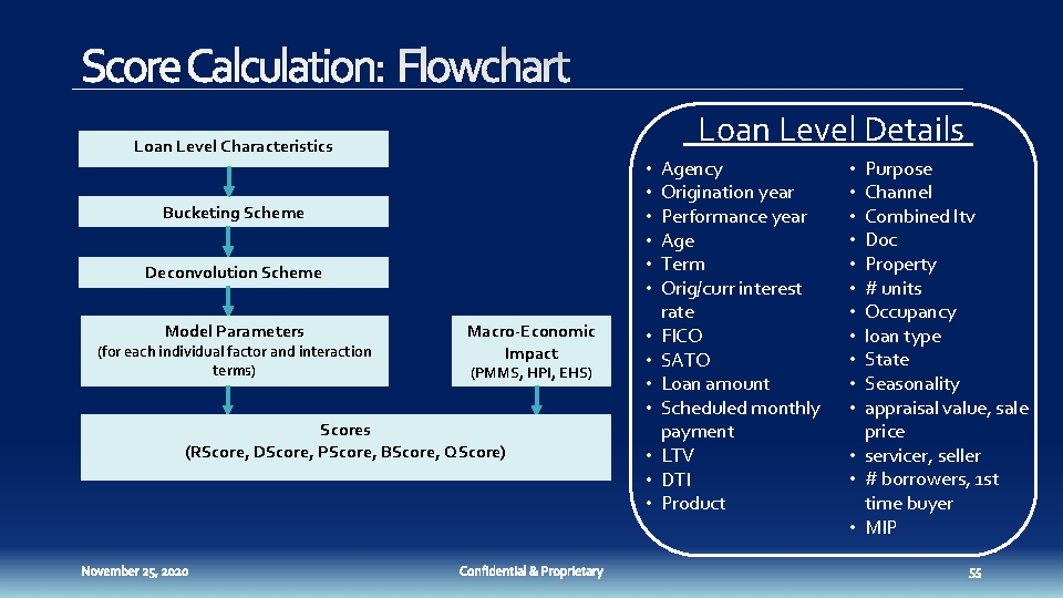 Score Calculation: Flowchart Loan Level Details Loan Level Characteristics • • • Bucketing Scheme