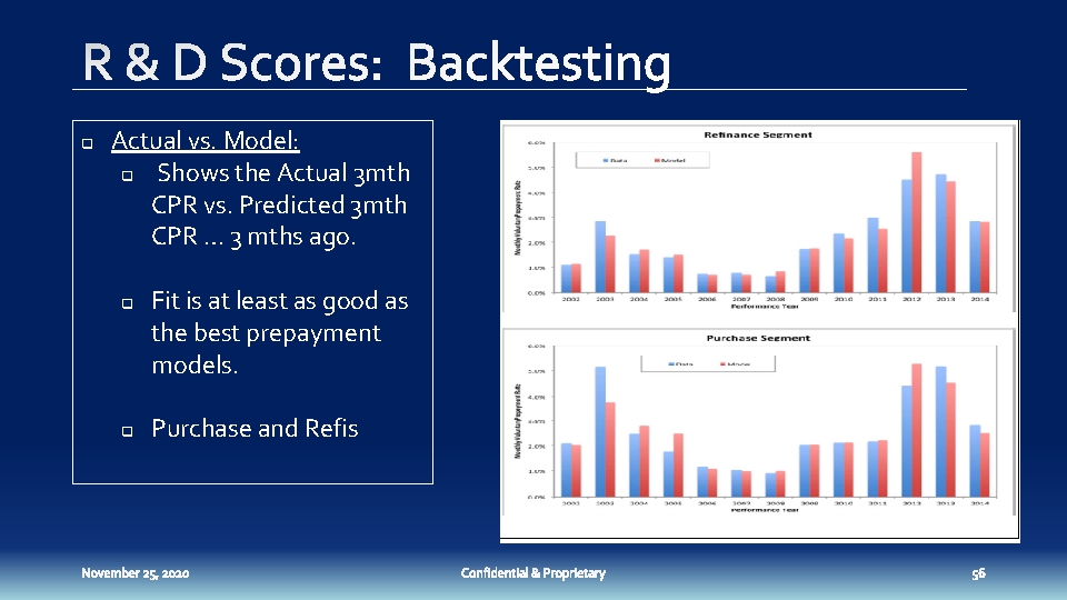 q Actual vs. Model: q Shows the Actual 3 mth CPR vs. Predicted 3