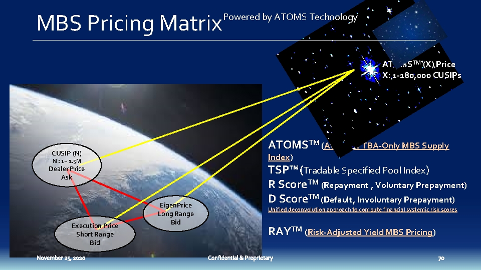 MBS Pricing Matrix Powered by ATOMS Technology ATOMSTM (X) Price X: 1 -180, 000