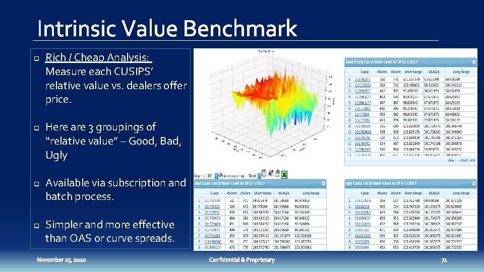 q q Rich / Cheap Analysis: Measure each CUSIPS’ relative value vs. dealers offer