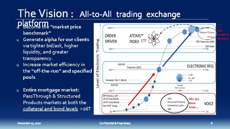 q q Become the “market price benchmark” Generate alpha for our clients via tighter