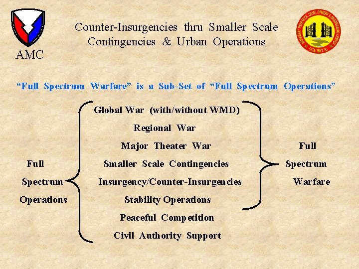 AMC Counter-Insurgencies thru Smaller Scale Contingencies & Urban Operations “Full Spectrum Warfare” is a