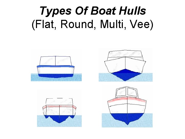 Types Of Boat Hulls (Flat, Round, Multi, Vee) 