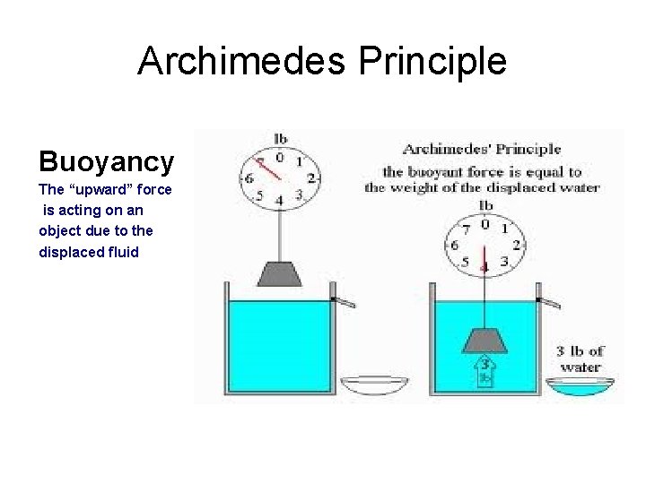 Archimedes Principle Buoyancy The “upward” force is acting on an object due to the