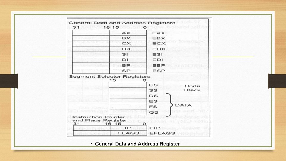 • General Data and Address Register 