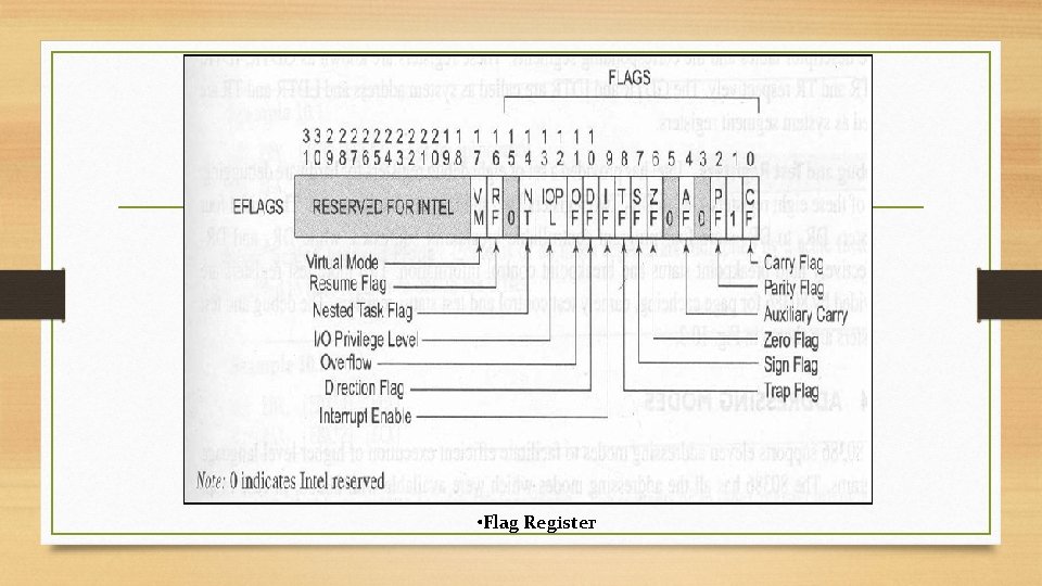  • Flag Register 