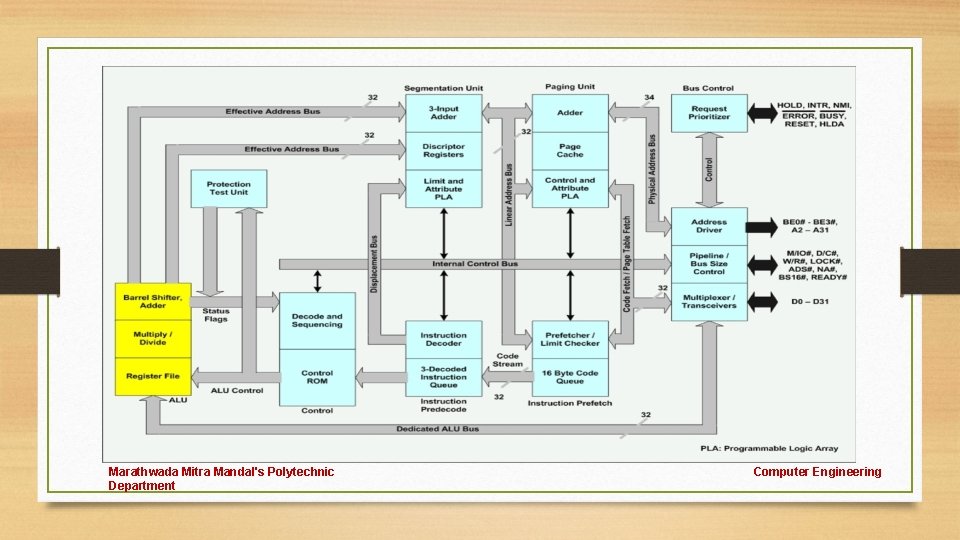 Marathwada Mitra Mandal's Polytechnic Department Computer Engineering 