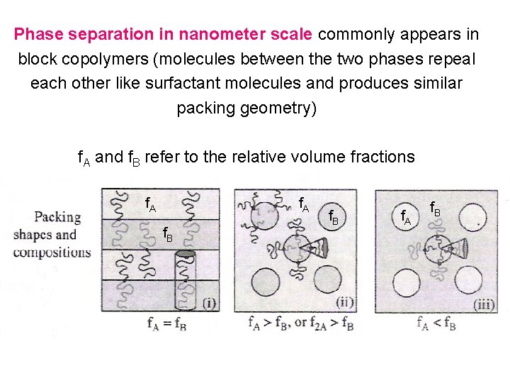 Phase separation in nanometer scale commonly appears in block copolymers (molecules between the two