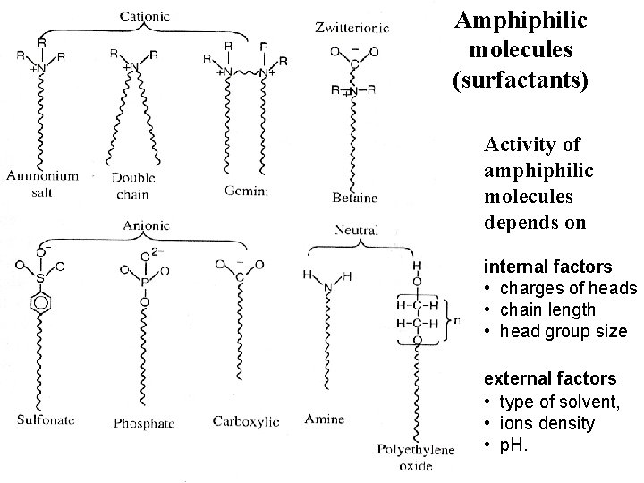 Amphiphilic molecules (surfactants) Activity of amphiphilic molecules depends on internal factors • charges of
