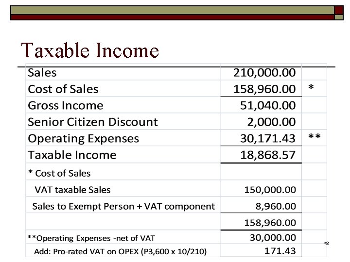 Taxable Income 43 