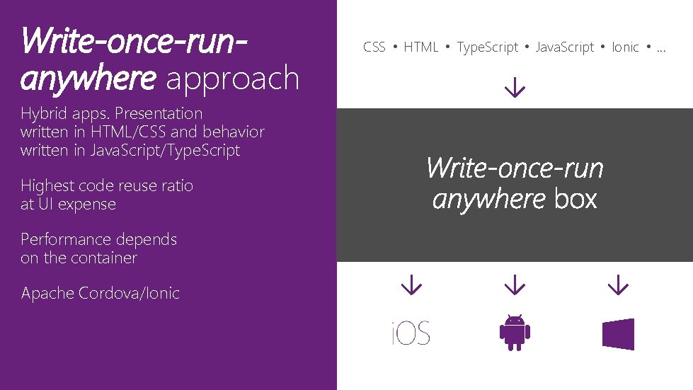 Write-once-runanywhere approach Hybrid apps. Presentation written in HTML/CSS and behavior written in Java. Script/Type.