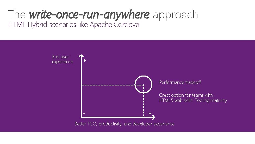 The write-once-run-anywhere approach HTML Hybrid scenarios like Apache Cordova End user experience + Performance
