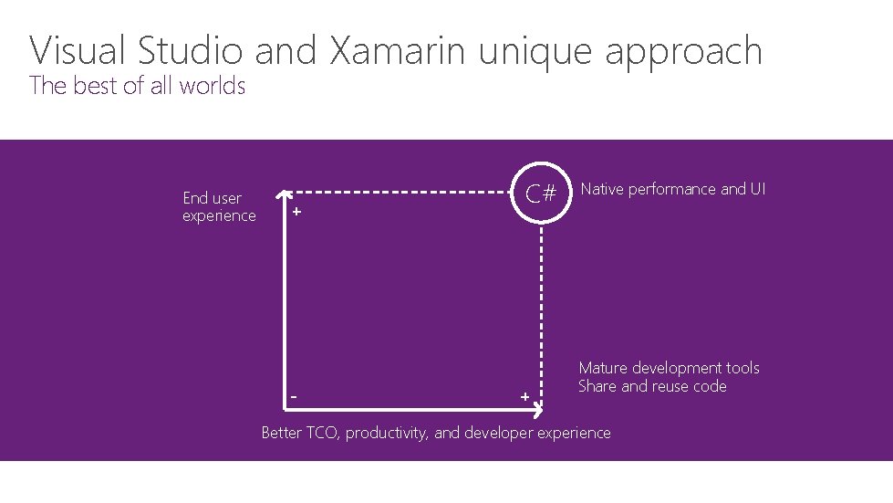 Visual Studio and Xamarin unique approach The best of all worlds End user experience