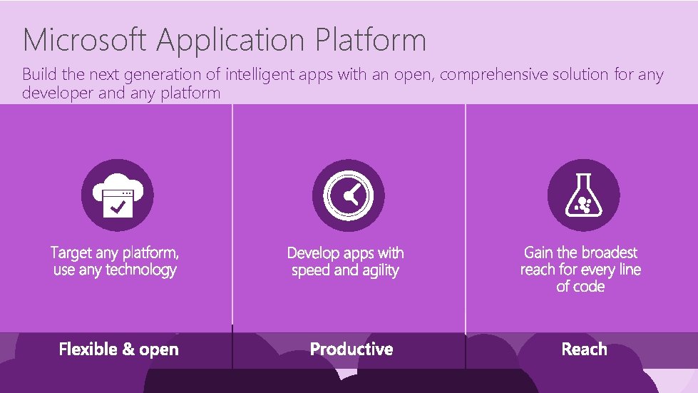 Microsoft Application Platform Build the next generation of intelligent apps with an open, comprehensive