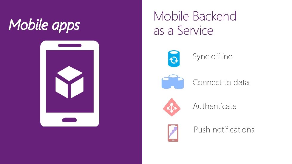 Mobile apps Mobile Backend as a Service Sync offline Connect to data Authenticate Push