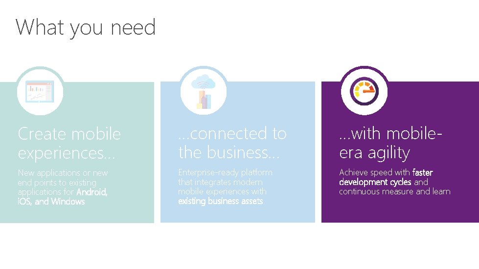 What you need Create mobile experiences… …connected to the business… …with mobileera agility New