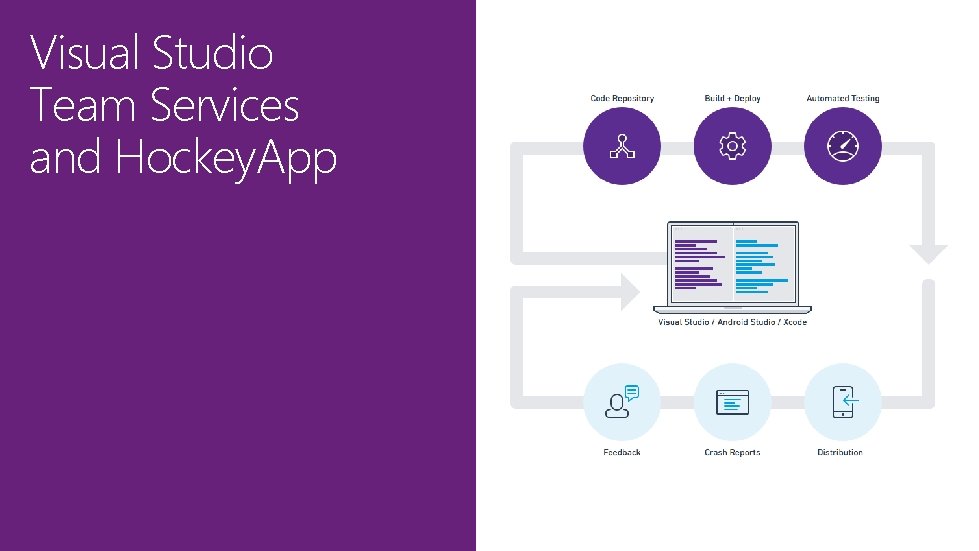 Visual Studio Team Services and Hockey. App 