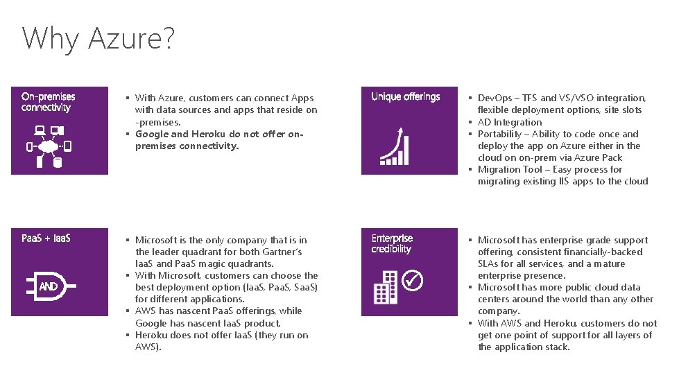 Why Azure? § With Azure, customers can connect Apps with data sources and apps