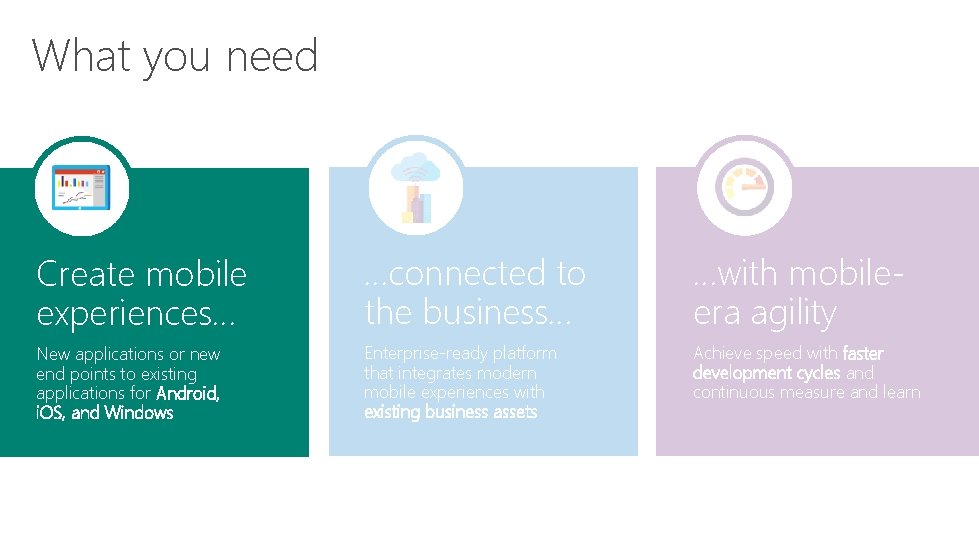 What you need Create mobile experiences… …connected to the business… …with mobileera agility New