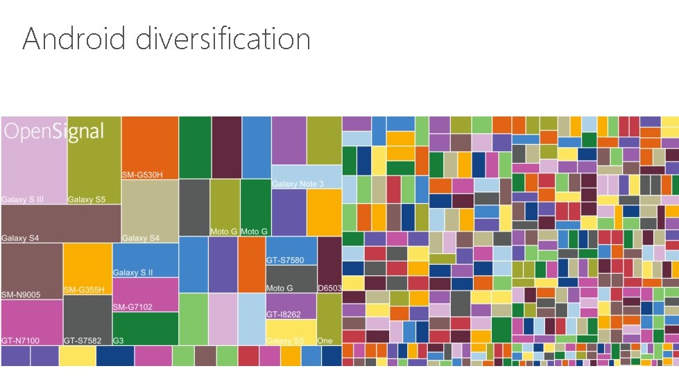 Android diversification 