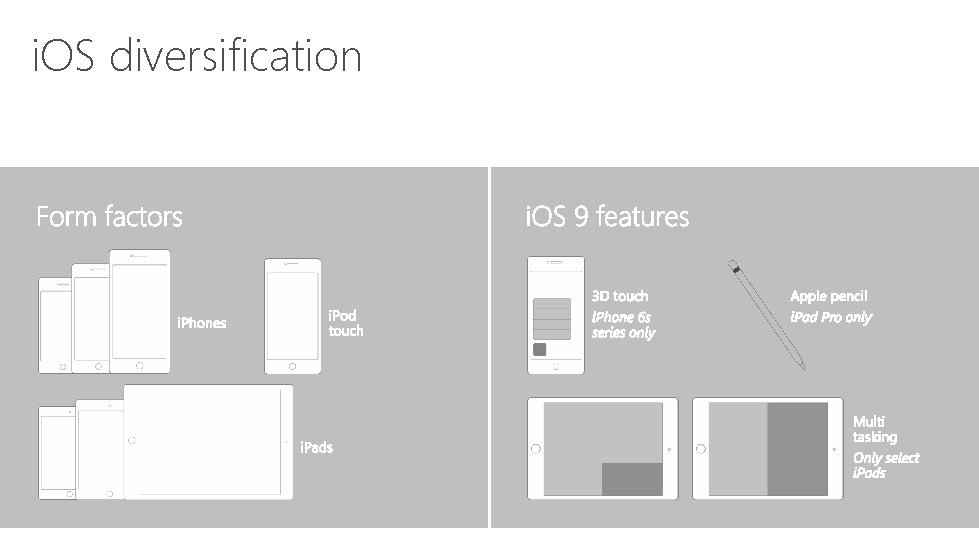 i. OS diversification 