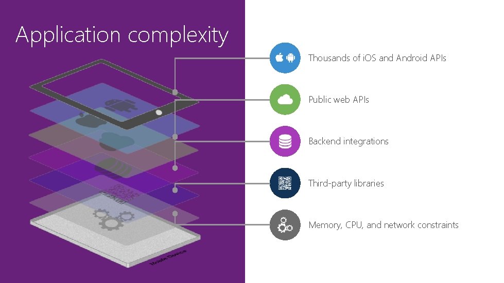 Application complexity Thousands of i. OS and Android APIs Public web APIs Backend integrations