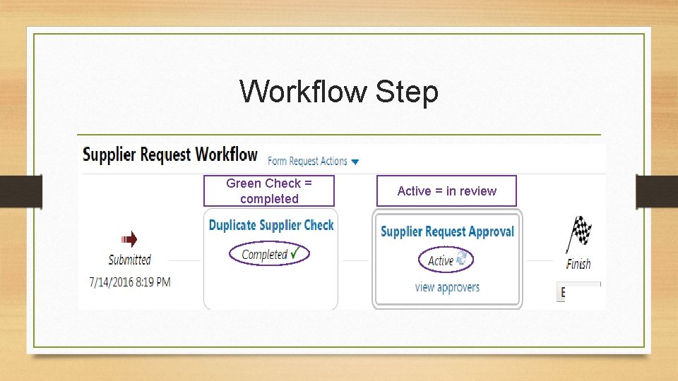 Workflow Step Green Check = completed Active = in review 