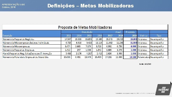 APRESENTAÇÃO UGE Outubro, 2018 Definições – Metas. Mobilizadoras Definições – Metas Fonte: UGE/RO 