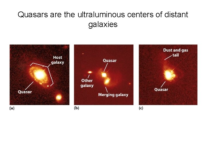 Quasars are the ultraluminous centers of distant galaxies 