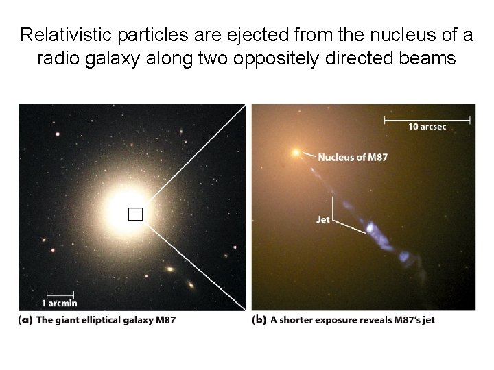 Relativistic particles are ejected from the nucleus of a radio galaxy along two oppositely