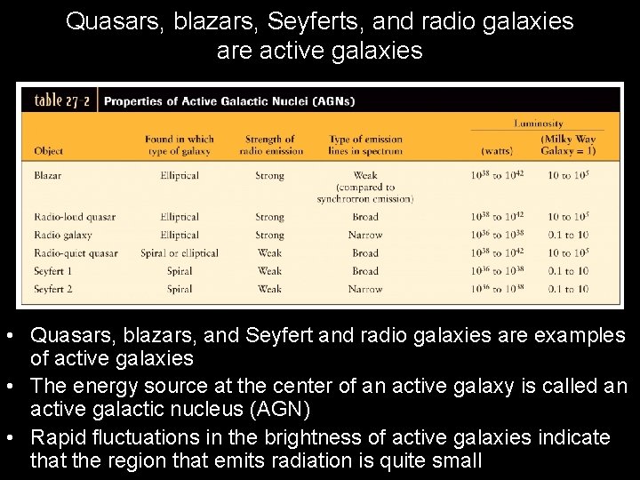 Quasars, blazars, Seyferts, and radio galaxies are active galaxies • Quasars, blazars, and Seyfert