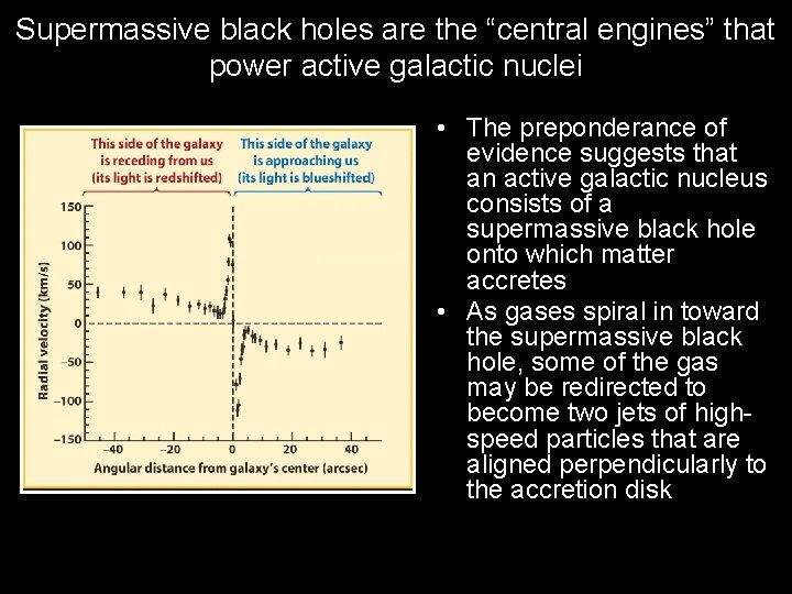 Supermassive black holes are the “central engines” that power active galactic nuclei • The