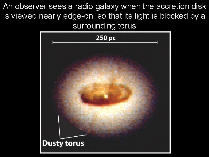 An observer sees a radio galaxy when the accretion disk is viewed nearly edge-on,
