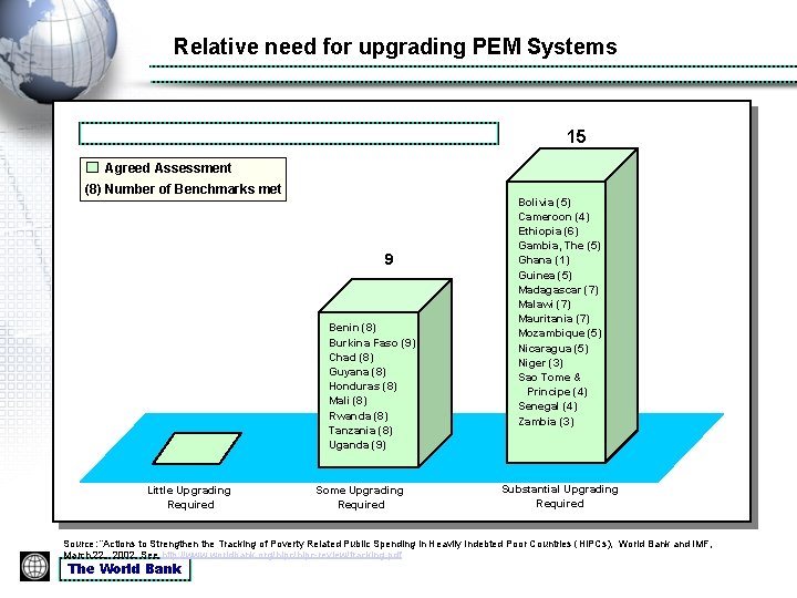 Relative need for upgrading PEM Systems 15 Agreed Assessment (8) Number of Benchmarks met